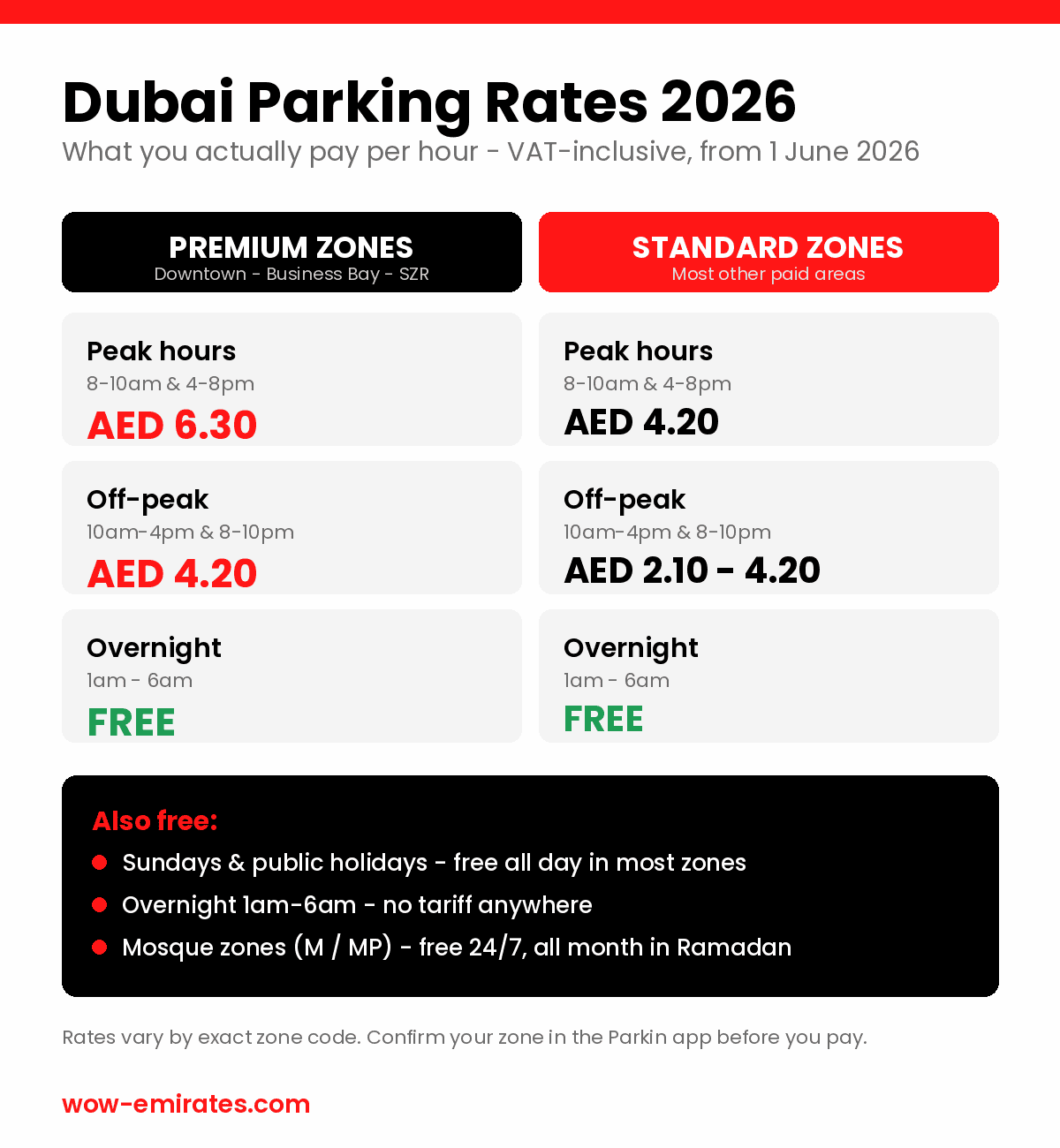 Dubai parking rates 2026 by premium and standard zone, peak and off-peak, VAT-inclusive